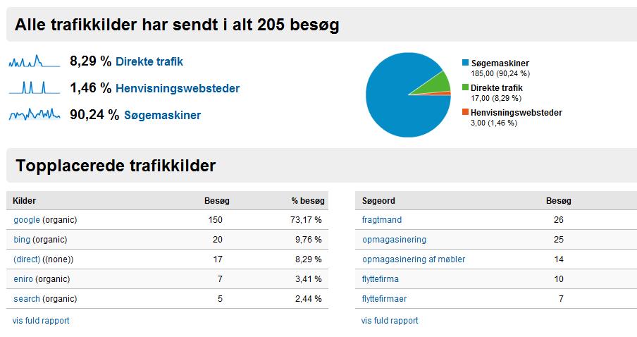 Scantransport-hjemmeside-statistikudsnit
